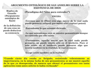 ARGUMENTO ONTOLÓGICO DE SAN ANSELMO SOBRE LA
                   EXISTENCIA DE DIOS
  Réplica de
                   (Paradigma del “creo para entender”)
   Gaunilo
 (argumento                                PRUEBA
 ontológico de
     Kant)         -Creemos que tú (Dios) eres algo mayor de lo cual nada
                   puede pensarse (aliquid quo maius nihil cogitari potest)
de la definición
 de una cosa no    -Entendemos lo que estamos diciendo
puede deducirse
  su existencia    -Lo que entendemos está en nuestro pensamiento aunque
                   no entienda que ello existe

                   -Ciertamente, aquello mayor que lo cual nada puede
                   pensarse, no puede existir sólo en el intelecto. Pues si
                   sólo existe en el intelecto, puede pensarse algo que
                   existía también en la realidad, lo cual es mayor.

                   -Luego existe también en la realidad.

“Cuando cierto día estaba yo fatigado, resistiendo vehentemente su
impertinencia, en la misma lucha de mis pensamientos se me mostró aquello
de lo que yo desesperaba, de manera que abracé el pensamiento con tanta
aplicación como antes solícito lo había rechazado”
 