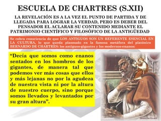 ESCUELA DE CHARTRES (S.XII)
 LA REVELACIÓN ES A LA VEZ EL PUNTO DE PARTIDA Y DE
 LLEGADA PARA LOGRAR LA VERDAD, PERO ES DEBER DEL
   PENSADOR EL ACLARAR SU CONTENIDO MEDIANTE EL
PATRIMONIO CIENTÍFICO Y FILOSÓFICO DE LA ANTIGÜEDAD
Se cobra consciencia de que LOS ANTIGUOS SON UN REFERENTE ESENCIAL EN
LA CULTURA, lo que queda plasmado en la famosa metáfora del platónico
BERNARDO DE CHARTRES: los antiguos-gigantes y los modernos-enanos:


“Decía que somos como enanos
sentados en los hombros de los
gigantes, de manera tal que
podemos ver más cosas que ellos
y más lejanas no por la agudeza
de nuestra vista ni por la altura
de nuestro cuerpo, sino porque
somos llevados y levantados por
su gran altura”.
 