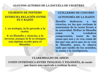 ALGUNOS AUTORES DE LA ESCUELA DE CHARTRES

   GILBERTO DE POITIERS               GUILLERMO DE CONCHES
ESTRECHA RELACIÓN ENTRE               AUTONOMÍA DE LA RAZÓN
      FE Y RAZÓN
                                     Decidió     dedicarse     a   las
                                     ciencias, en las que reclama la
                                     autonomía de la razón frente a
1- en teología, la fe precede a la
             razón;                  la autoridad. Define la filosofía
                                     como         la        verdadera
  2- en filosofía y ciencias, a la   comprensión, tanto de las
inversa, aunque la fe es siempre     cosas que son y se ven, como de
   una óptima ayuda para el          las que son, pero que no se ven;
             filosofar.              la filosofía, pues, lo abarca
                                     todo por medio de los sentidos,
                                     la razón y la inteligencia.

                      CLAREMBALDO DE ARRÁS
   UNIÓN INTRÍNSECA ENTRE TEOLOGÍA Y FILOSOFÍA, de modo
            que hacer una equivale a realizar la otra
 
