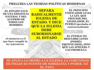 PRELUDIA LAS TEORÍAS POLÍTICAS MODERNAS

-EL ESTADO NACE           SEPARA          -EL PRINCIPIO
DE UNA EXIGENCIA                        UNIFICADOR LO DA
                      RADICALMENTE         LA LEY, QUE
 NATURAL Y DEL
  ACUERDO DE            IGLESIA DE        PROCEDE DEL
                                         LEGISLADOR, EL
   TODOS LOS          ESTADO. Y DICE    PUEBLO (preludia el
    HOMBRES
                      QUE LA IGLESIA     contractualismo)
                           DEBE
                      SUBORDINARSE
                                         - EL PUEBLO NO
 -el monarca es el      AL ESTADO       DESCUBRE LEYES
que hace cumplir la                          (PODRÍA
  ley (ejecutivo)                      EQUIVOCARSE), SINO
                                       QUE LAS APRUEBA Y
                                         LAS PROMULGA



 - SE APLICA LO MISMO A LA IGLESIA: LA COMUNIDAD
  DE FIELES ES FUENTE DE SOBERANÍA Y PODER, NO
                     EL PAPA
 