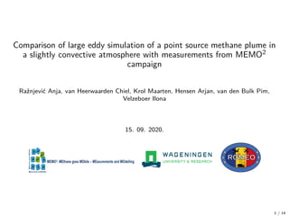 Comparison of large eddy simulation of a point source methane plume in
a slightly convective atmosphere with measurements from MEMO2
campaign
Raˇznjevi´c Anja, van Heerwaarden Chiel, Krol Maarten, Hensen Arjan, van den Bulk Pim,
Velzeboer Ilona
15. 09. 2020.
1 / 14
 