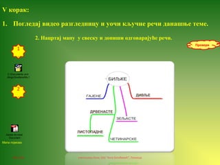 06.12.16. учитељица Лала, ОШ "Анта Богићевић", Лозница
Adobe Acrobat
Document
Мапа појмова
C:Documents and
SettingsSvetlanaMy Do
V корак:
1. Погледај видео разгледницу и уочи кључне речи данашње теме.
1
.
2
. ДИВЉЕ
ДРВЕНАСТЕ
ЛИСТОПАДНЕ
Провери
2. Нацртај мапу у свеску и допиши одговарајуће речи.
 