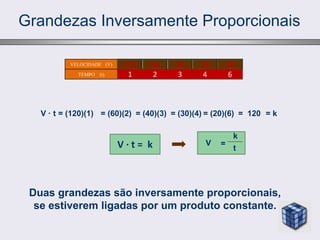 Grandezas Inversamente Proporcionais
= k
k
t
=
V
V · t = k
Duas grandezas são inversamente proporcionais,
se estiverem ligadas por um produto constante.
120 60 40 30 20
VELOCIDADE (V)
TEMPO (t) 1 2 3 4 6
V · t = (120)(1) = (60)(2) = (40)(3) = (30)(4) = (20)(6) = 120
 