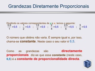 Grandezas Diretamente Proporcionais
Dividindo os valores correspondentes de y e x, temos o seguinte:
O número que obténs não varia. É sempre igual e, por isso,
chama-se constante. Neste caso o seu valor é 0,5.
Como as grandezas são directamente
proporcionais diz-se que essa constante (neste caso,
0,5) é a constante de proporcionalidade directa.
0,5 0,5 0,5 0
0,5 1
,5
1,5 2 2,5 3
; ; ; ; 0, ;
1 2
5 0
5
5
3 6
,
4
     
 