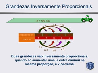 Grandezas Inversamente Proporcionais
120 60 40 30 20
VELOCIDADE (V)
TEMPO (t)
1 2 3 4 6
Duas grandezas são inversamente proporcionais,
quando ao aumentar uma, a outra diminui na
mesma proporção, e vice-versa.
÷ 2
÷ 3 ÷ 4 ÷ 6
x 2
X 3 x 4
x 6
X = 120 km
 