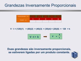 Grandezas Inversamente Proporcionais
= k
k
t
=
V
V · t = k
Duas grandezas são inversamente proporcionais,
se estiverem ligadas por um produto constante.
120 60 40 30 20
VELOCIDADE (V)
TEMPO (t)
1 2 3 4 6
V · t = (120)(1) = (60)(2) = (40)(3) = (30)(4) = (20)(6) = 120
 