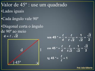.
Valor de 45º : use um quadrado
•Lados iguais
•Cada ângulo vale 90º
•Diagonal corta o ângulo
de 90º ao meio
) 45º
d l
d . 2 sen º
d
   
1 2
45
22 2
cos º
d
   
1 2
45
22 2
tg º  45 1
Prof. João Gilberto
 