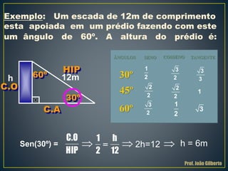 Exemplo: Um escada de 12m de comprimento
esta apoiada em um prédio fazendo com este
um ângulo de 60º. A altura do prédio é:
h
Sen(30º) =
30º
HIP
C.O
C.A
C.O
HIP
1 h
2 12

12m60º
  2h=12  h = 6m
Prof. João Gilberto
ÂNGULOS SENO COSSENO TANGENTE
1
2
2
2
3
2
1
2
3
3
1
3
2
2
3
2
30º
45º
60º
 