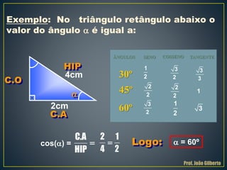 Logo:
Exemplo: No triângulo retângulo abaixo o
valor do ângulo  é igual a:
2cm
4cm
 = 60ºcos() =

HIP
C.O
C.A
C.A
HIP

2
4

1
2
Prof. João Gilberto
ÂNGULOS SENO COSSENO TANGENTE
1
2
2
2
3
2
1
2
3
3
1
3
2
2
3
2
30º
45º
60º
 