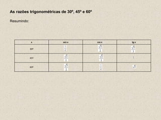 As razões trigonométricas de 30º, 45º e 60º
Resumindo:
x sen x cos x tg x
30º
45º
60º
 