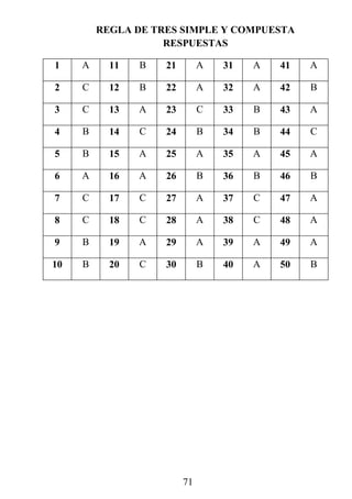 71
REGLA DE TRES SIMPLE Y COMPUESTA
RESPUESTAS
1 A 11 B 21 A 31 A 41 A
2 C 12 B 22 A 32 A 42 B
3 C 13 A 23 C 33 B 43 A
4 B 14 C 24 B 34 B 44 C
5 B 15 A 25 A 35 A 45 A
6 A 16 A 26 B 36 B 46 B
7 C 17 C 27 A 37 C 47 A
8 C 18 C 28 A 38 C 48 A
9 B 19 A 29 A 39 A 49 A
10 B 20 C 30 B 40 A 50 B
 