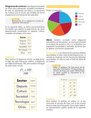 Diagrama de sectores: este diagrama también
se utiliza para representar variables cuantitativas.
En este se representan los datos y su frecuencia
de manera que el círculo sea dividido de forma
proporcional a la frecuencia de cada dato.
Ejemplo:
Representar en un diagrama circular la
siguiente información:
Ejemplo:
hallar el polígono de frecuencia de la
siguiente información: El porcentaje de
número de hijos por cada 100 familias
en cierta ciudad se representa en la
siguiente tabla:
En la siguiente tabla, se ilustra porcentualmente
los fondos que destina la gobernación de cierto
departamento anualmente en deporte, cultura,
sociedad, tecnología, entre otros.
Sector
Sector
Deporte
Deporte
Cultura
Cultura
Sociedad
Sociedad
Tecnologia
Tecnologia
Otros
Otros
fri
(%)
Angulo
22.1
79,56º
20.3
73,1º
19.9
71,6º
17.9
64,4º
19.8
71,2º
Solución:
Para construir el diagrama circular, se debe tomar
el valor de cada frecuencia relativa, multiplicarla
por 360 y dividirla por 100, para conocer el ángulo
de cada sector circular
Fri
x 360
100
Así, el diagrama circular es de la forma:
Deportes
Cultura
Sociedad
Tecnología
Otros
Visitas a contenidos
Ojiva: también conocido como diagrama
acumulativo de frecuencias, se construye tomando
en el plano los puntos (c_i,N_i ) y uniéndolos con
segmentos horizontales y verticales, de forma que
se obtiene una función escalonada.
Comentario: si se utilizan las frecuencias relativas
acumuladas, el valor máximo del diagrama es 1 y
cuando se construye con las frecuencias absolutas
acumuladas, el máximo será el total de datos de
la muestra.
Nº de hijos
1
2
3
4
5
fri
(%) FRi
(%)
30 30
35 65
15 80
10 90
10 100
Solución:
Para realizar la gráfica, se coloca en el eje
horizontal el número de hijos y en el eje vertical
el porcentaje de la frecuencia acumulada relativa.
La representación gráfica queda de la siguiente
manera:
 