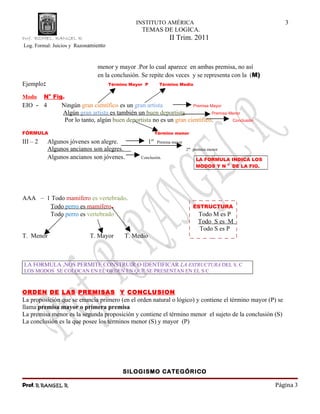 INSTITUTO AMÉRICA                                             3
                                                  TEMAS DE LOGICA.
Prof. ROMEL. RANGEL R                                              II Trim. 2011
Log. Formal: Juicios y Razonamiento



                               menor y mayor .Por lo cual aparece en ambas premisa, no así
                               en la conclusión. Se repite dos veces y se representa con la (M)
Ejemplo:                              Término Mayor P         Término Medio


Modo      No Fig.
EIO - 4         Ningún gran científico es un gran artista            Premisa Mayor
                Algún gran artista es también un buen deportista.             Premisa Menor
                 Por lo tanto, algún buen deportista no es un gran científico.         Conclusión


FÓRMULA                                                      Término menor
                                                        er
III – 2    Algunos jóvenes son alegre.                 1     Premisa mayor
           Algunos ancianos son alegres.                                     2da premisa menor
           Algunos ancianos son jóvenes.          Conclusión.
                                                                                  LA FORMULA INDICA LOS
                                                                                  MODOS Y N O DE LA FIG.




AAA – 1 Todo mamífero es vertebrado.
       Todo perro es mamífero.                                                  ESTRUCTURA
       Todo perro es vertebrado                                                    Todo M es P
                                                                                   Todo S es M
                                                                                   Todo S es P
T. Menor                    T. Mayor        T. Medio



LA FORMULA ,NOS PERMITE CONSTRUIR O IDENTIFICAR LA ESTRUCTURA DEL S. C
LOS MODOS SE COLOCAN EN EL ORDEN EN QUE SE PRESENTAN EN EL S C



ORDEN DE LAS PREMISAS Y CONCLUSION
La proposición que se enuncia primero (en el orden natural o lógico) y contiene el término mayor (P) se
llama premisa mayor o primera premisa
La premisa menor es la segunda proposición y contiene el término menor el sujeto de la conclusión (S)
La conclusión es la que posee los términos menor (S) y mayor (P)




                                           SILOGISMO CATEGÓRICO

Prof. R   RANGEL R                                                                                         Página 3
 