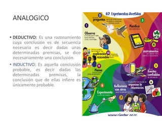 ANALOGICO
• DEDUCTIVO: Es una razonamiento
cuya conclusión es de secuencia
necesaria es decir dadas unas
determinadas premisas, se dice
necesariamente una conclusión.
• INDUCTIVO: Es aquella conclusión
probable, es decir dadas las
determinadas premisas, la
conclusión que de ellas infiere es
únicamente probable.
 