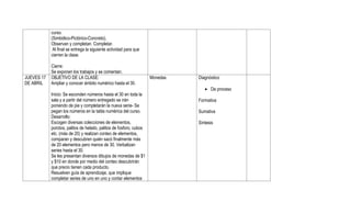 curso.
(Simbólico-Pictórico-Concreto).
Observan y completan. Completar.
Al final se entrega la siguiente actividad para que
cierren la clase.
Cierre:
Se exponen los trabajos y se comentan.
JUEVES 17
DE ABRIL
OBJETIVO DE LA CLASE:
Ampliar y conocer ámbito numérico hasta el 30.
Inicio: Se esconden números hasta el 30 en toda la
sala y a partir del número entregado se irán
poniendo de pie y completarán la nueva serie- Se
pegan los números en la tabla numérica del curso.
Desarrollo:
Escogen diversas colecciones de elementos,
porotos, palitos de helado, palitos de fosforo, cubos
etc. (más de 20) y realizan conteo de elementos,
comparan y descubren quién sacó finalmente más
de 20 elementos pero menos de 30. Verbalizan
series hasta el 30.
Se les presentan diversos dibujos de monedas de $1
y $10 en donde por medio del conteo descubrirán
que precio tienen cada producto.
Resuelven guía de aprendizaje, que implique
completar series de uno en uno y contar elementos
Monedas Diagnóstico
De proceso
Formativa
Sumativa
Síntesis
 