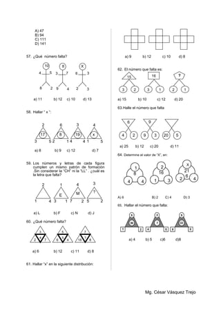17
2
53
8
6
12
19
3
44
x
4
51
A) 47
B) 94
C) 111
D) 141
57. ¿Qué número falta?
a) 11 b) 12 c) 10 d) 13
58. Hallar “ x ”:
a) 8 b) 9 c) 12 d) 7
59. Los nùmeros y letras de cada figura
cumplen un mismo patrón de formaciòn
.Sin considerar la “CH” ni la “LL” . ¿cuàl es
la letra que falta?
a) L b) F c) N d) J
60. ¿Qué número falta?
a) 6 b) 12 c) 11 d) 8
61. Hallar “x” en la siguiente distribuciòn:
a) 9 b) 12 c) 10 d) 8
62. El número que falta es:
a) 15 b) 10 c) 12 d) 20
63.Halle el nùmero que falta
a) 25 b) 12 c) 20 d) 11
64. Determine el valor de “X”, en:
A) 6 B) 2 C) 4 D) 3
65. Hallar el número que falta:
a) 4 b) 5 c)6 d)8
Mg. César Vásquez Trejo
10
54
28
8
73
49
X
36
32
2 7
3
4
6 4
5
5
18 8
7
?
1 2
2 1 4 3
G
41 3 7 5
E M ?
2
3 2 3 1 2 1
15 16 ?
4 2 9 3 20 5
6 9
8
1
4 4
16
2
1 3
21
6
X
2 4
 