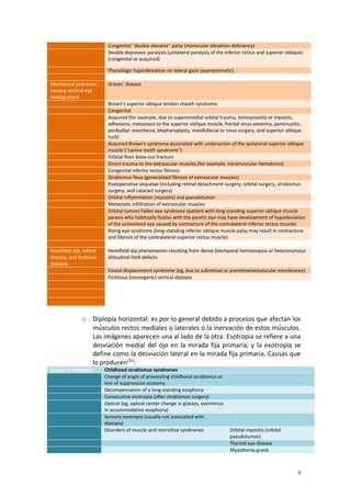 Congenital "double elevator" palsy (monocular elevation deficiency) 
Double depressor paralysis (unilateral paralysis of the inferior rectus and superior oblique) 
(congenital or acquired) 
Physiologic hyperdeviation on lateral gaze (asymptomatic) 
Mechanical processes 
causing vertical eye 
misalignment 
Graves' disease 
Brown's superior oblique tendon sheath syndrome 
Congenital 
Acquired (for example, due to superomedial orbital trauma, tenosynovitis or myositis, 
adhesions, metastasis to the superior oblique muscle, frontal sinus osteoma, pansinusitis, 
peribulbar anesthesia, blepharoplasty, maxillofacial or sinus surgery, and superior oblique 
tuck) 
Acquired Brown's syndrome associated with underaction of the ipsilateral superior oblique 
muscle ("canine tooth syndrome") 
Orbital floor blow-out fracture 
Direct trauma to the extraocular muscles (for example, intramuscular hematoma) 
Congenital inferior rectus fibrosis 
Strabismus fixus (generalized fibrosis of extraocular muscles) 
Postoperative sequelae (including retinal detachment surgery, orbital surgery, strabismus 
surgery, and cataract surgery) 
Orbital inflammation (myositis) and pseudotumor 
Metastatic infiltration of extraocular muscles 
Orbital tumors Fallen eye syndrome (patient with long-standing superior oblique muscle 
paresis who habitually fixates with the paretic eye may have development of hypodeviation 
of the uninvolved eye caused by contracture of the contralateral inferior rectus muscle) 
Rising eye syndrome (long-standing inferior oblique muscle palsy may result in contracture 
and fibrosis of the contralateral superior rectus muscle) 
Hemifield slip, retinal 
disease, and fictitious 
diplopia 
Hemifield slip phenomenon resulting from dense bitemporal hemianopsia or heteronymous 
altitudinal field defects 
Foveal displacement syndrome (eg, due to subretinal or preretinalneovascular membranes) 
Fictitious (nonorganic) vertical diplopia 
o Diplopía horizontal: es por lo general debido a procesos que afectan los 
músculos rectos mediales o laterales o la inervación de estos músculos. 
Las imágenes aparecen una al lado de la otra. Esotropia se refiere a una 
desviación medial del ojo en la mirada fija primaria, y la exotropia se 
define como la desviación lateral en la mirada fija primaria. Causas que 
lo producen(25): 
Causes of esotropia Childhood strabismus syndromes 
Change of angle of preexisting childhood strabismus or 
loss of suppression scotoma 
Decompensation of a long-standing esophoria 
Consecutive esotropia (after strabismus surgery) 
Optical (eg, optical center change in glasses, overminus 
in accommodative esophoria) 
Sensory esotropia (usually not associated with 
diplopia) 
Disorders of muscle and restrictive syndromes Orbital myositis (orbital 
pseudotumor) 
Thyroid eye disease 
Myasthenia gravis 
6 
 
