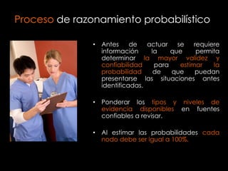 Proceso de razonamiento probabilístico

               • Antes     de   actuar   se    requiere
                 información     la    que      permita
                 determinar la mayor validez y
                 confiabilidad    para    estimar    la
                 probabilidad     de   que     puedan
                 presentarse las situaciones antes
                 identificadas.

               • Ponderar los tipos y niveles de
                 evidencia disponibles en fuentes
                 confiables a revisar.

               • Al estimar las probabilidades cada
                 nodo debe ser igual a 100%.
 