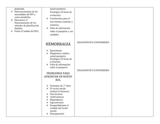 preparada.
 Desconocimiento de las
necesidades del RN y
como atenderlas.
 Desconoce el
funcionamiento de los
métodos de planificación
familiar.
 Estrés (Cuidado del RN).
actual puerperio
fisiológico (8 horas de
evolución).
 Limitaciones para el
movimiento (caminar y
sentarse).
 Falta de información
sobre el puerperio y sus
cuidados.
HEMORRAGIA
 Episiotomía
 Diagnostico medico
actual puerperio
fisiológico (8 horas de
evolución).
 Falta de información
sobre el puerperio.
PROBLEMAS PARA
AFRONTAR UN NUEVO
ROL
 Femenino de 17 años.
 El recién nacido
rechaza la lactancia.
 Nerviosismo.
 Ambivalencia.
 Dependencia.
 Egocentrismo.
 Inseguridad para el
cuidado del recién
nacido.
 Desesperación
DIAGNOSTICO ENFERMERO
DIAGNOSTICO ENFERMERO
 
