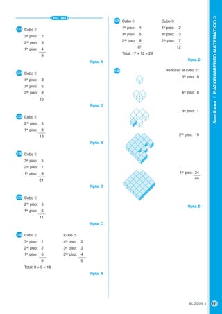 BLOQUE 3 101
Santillana/RAZONAMIENTOMATEMÁTICO3
●129 Cubo ➀ Cubo ➁
4to
piso: 4 4to
piso: 2
3er
piso: 5 3er
piso: 3
2do
piso: 8 2do
piso: 7
17 12
Total: 17 + 12 = 29
Rpta. D
●130
Rpta. B
PÁG. 148
●123 Cubo ➀
3er
piso: 2
2do
piso: 3
1er
piso: 4
9
Rpta. A
●124 Cubo ➀
4to
piso: 3
3er
piso: 5
2do
piso: 8
16
Rpta. D
●125 Cubo ➀
2do
piso: 5
1er
piso: 8
13
Rpta. B
●126 Cubo ➀
3er
piso: 5
2do
piso: 7
1er
piso: 9
21
Rpta. D
●127 Cubo ➀
2do
piso: 5
1er
piso: 6
11
Rpta. C
●128 Cubo ➀ Cubo ➁
3er
piso: 1 4to
piso: 2
2do
piso: 2 3er
piso: 3
1er
piso: 6 2do
piso: 4
9 9
Total: 9 + 9 = 18
Rpta. A
5to
piso: 0
1er
piso: 24
44
No tocan al cubo ➀:
4to
piso: 0
3er
piso: 1
2do
piso: 19
1
 