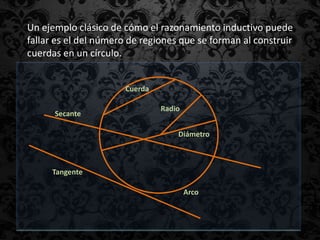 Un ejemplo clásico de cómo el razonamiento inductivo puede
fallar es el del número de regiones que se forman al construir
cuerdas en un círculo.


                      Cuerda

                               Radio
      Secante

                                   Diámetro



     Tangente

                                       Arco
 