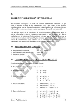 Universidad Nacional Jorge Basadre Grohmann                                     Lógica



II.

LOS PRINCIPIOS LÓGICOS Y LEYES LÓGICAS

Son esquemas tautológicos, es decir, son fórmulas formalmente verdaderas, ya que
están en función al orden de sus componentes y no a los valores de los mismos,
constituyéndose una de ellas en instrumentos para el análisis de inferencias (formas
inferenciales) y otras se sustituyen por sus equivalentes (formas de equivalencias).

Un principio lógico es el fundamento de toda verdad lógica (tautologías). Aquí se
ubican los principios clásicos. En cambio una fórmula es una ley lógica si y solo si
cualquiera sea la interpretación formalmente correcta que se haga de la misma se
obtiene como resultado una verdad lógica, mientras que la regla lógica es una forma
válida de razonamiento cuyo objetivo es la operatividad, permitiendo efectuar
operaciones para transformar una formula o derivar una consecuencia lógica.


2.1. PRINCIPIOS LÓGICOS CLÁSICOS

1. El principio de identidad:           p⇒p;      p⇔p
2. El principio de no-contradicción:    ~(p ∧ ~p)
3. El tercio excluido:                  p ∨ ~p


2.2. LEYES EQUIVALENTES O EQUIVALENCIAS NOTABLES:

Permiten transformar y simplificar formulas lógicas:

4. Ley de Involución (doble negación): ~(~p) ≡ p

5. La idempotencia:                     a)    p ∨ p ≡ p;
                                        b)    p ∧ p ≡ p;

6. Leyes conmutativas:                  a)    p∧q≡q∧p
                                        b)    p∨q≡q∨p
                                        c)    p⇔p≡q⇔p

7. Leyes asociativas:                   a)    (p ∧ q) ∧ r ≡ p ∧ (q ∧ r)
                                        b)    (p ∨ q) ∨ r ≡ p ∨ (q ∨ r)
                                        c)    (p ⇔ q) ⇔ r ≡ p ⇔ (q ⇔ r)

8. Leyes distributivas:                 a)    r ∨ (p ∧ q) ≡ (r ∨ q) ∧ (r ∨ q)
                                        b)    r ∧ (p ∨ q) ≡ (r ∧ p) ∨ (r ∧ q)
                                        c)    p ⇒ (q ∧ r) ≡ (p ⇒ q) ∧ (p ⇒ r)
                                        d)    p ⇒ (q ∨ r) ≡ (p ⇒ q) ∨ (p ⇒ r)

Centro Pre Universitario                                                           10
 