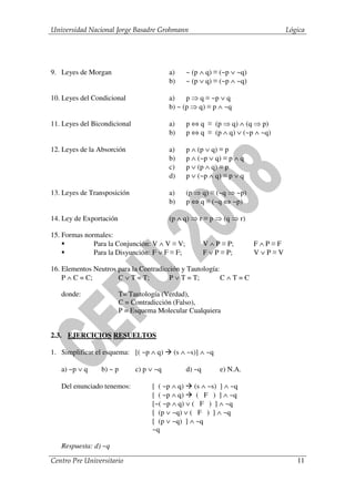 Universidad Nacional Jorge Basadre Grohmann                                    Lógica




9. Leyes de Morgan                        a)   ~ (p ∧ q) ≡ (~p ∨ ~q)
                                          b)   ~ (p ∨ q) ≡ (~p ∧ ~q)

10. Leyes del Condicional                 a)    p ⇒ q ≡ ~p ∨ q
                                          b) ~ (p ⇒ q) ≡ p ∧ ~q

11. Leyes del Bicondicional               a)   p ⇔ q ≡ (p ⇒ q) ∧ (q ⇒ p)
                                          b)   p ⇔ q ≡ (p ∧ q) ∨ (~p ∧ ~q)

12. Leyes de la Absorción                 a)   p ∧ (p ∨ q) ≡ p
                                          b)   p ∧ (~p ∨ q) ≡ p ∧ q
                                          c)   p ∨ (p ∧ q) ≡ p
                                          d)   p ∨ (~p ∧ q) ≡ p ∨ q

13. Leyes de Transposición                a)   (p ⇒ q) ≡ (~q ⇒ ~p)
                                          b)   p ⇔ q ≡ (~q ⇔ ~p)

14. Ley de Exportación                    (p ∧ q) ⇒ r ≡ p ⇒ (q ⇒ r)

15. Formas normales:
              Para la Conjunción: V ∧ V ≡ V;           V ∧ P ≡ P;      F∧P≡F
              Para la Disyunción: F ∨ F ≡ F;           F ∨ P ≡ P;      V∨P≡V

16. Elementos Neutros para la Contradicción y Tautología:
    P ∧ C = C;        C ∨ T = T;        P ∨ T = T;        C∧T=C

   donde:                T= Tautología (Verdad),
                         C = Contradicción (Falso),
                         P = Esquema Molecular Cualquiera


2.3. EJERCICIOS RESUELTOS

1. Simplificar el esquema: [( ~p ∧ q)      (s ∧ ~s)] ∧ ~q

   a) ~p ∨ q     b) ~ p       c) p ∨ ~q        d) ~q        e) N.A.

   Del enunciado tenemos:          [ ( ~p ∧ q) (s ∧ ~s) ] ∧ ~q
                                   [ ( ~p ∧ q)    ( F ) ] ∧ ~q
                                   [~( ~p ∧ q) ∨ ( F ) ] ∧ ~q
                                   [ (p ∨ ~q) ∨ ( F ) ] ∧ ~q
                                   [ (p ∨ ~q) ] ∧ ~q
                                   ~q

   Respuesta: d) ~q

Centro Pre Universitario                                                          11
 