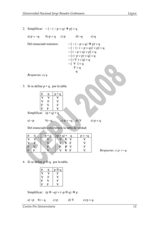 Universidad Nacional Jorge Basadre Grohmann                                                  Lógica



2. Simplificar: ~ [ ~ ( ~ p ∨ q)          p] ∨ q

   a) p ∨ ~q       b) p ∧ q       c) p           d) ~q         e) q

   Del enunciado tenemos:                 ~ [ ~ ( ~ p ∨ q) p] ∨ q
                                          ~ [ ~ {~ ( ~ p ∨ q)} ∨ p] ∨ q
                                          ~ [ ( ~ p ∨ q) ∨ p] ∨ q
                                          ~ [ (~ p ∨ p) ∨ q] ∨ q
                                          ~ [ ( V ) ∨ q] ∨ q
                                          ~[ V ]∨q
                                               F∨q
                                                 q
   Respuesta: e) q


3. Si se define p ∗ q, por la tabla

             p    q     p∗q
             V V         V
             V F         V
             F V          F
             F F         V
   Simplificar: (p ∗ q) ∗ q

   a) ~p           b) ~q          c) p ∨ ~q      d) V          e) p ∧ q

   Del enunciado construimos la tabla de verdad:

   p    q          p∗q        (p ∗ q) ∗    q         p ∨ ~q
   V    V           V            V V       V           V
   V    F           V            V V       F           V
   F    V           F            F F       V           F
   F    F           V            V V       F           V              Respuesta: c) p ∨ ~q


4. Si se define p ⊕ q, por la tabla

               p     q     p⊕q
               V     V      F
               V     F      V
               F     V      F
               F     F      V

   Simplificar: (p ⊕ ~q) ∨ (~p ⊕ q)              p

   a) ~p    b) ~ q         c) p           d) V           e) p ∧ q

Centro Pre Universitario                                                                        12
 