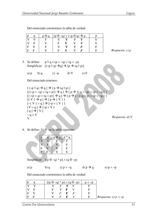 Universidad Nacional Jorge Basadre Grohmann                                               Lógica



   Del enunciado construimos la tabla de verdad:

   p      q      p⊕q        (p ⊕ ~q) ∨ (~p ⊕ q)       p        p
   V      V       F            V     V     F      V            V
   V      F       V            F    V      V      V            V
   F      V       F            V     V     F      F            F
   F      F       V            F    V      V      F            F             Respuesta: c) p


5. Se define:   p ◊ q = (p ∧ ~q) ∨ (q ∨ ~p)
   Simplificar: [(~p ◊ q) q] [p (q ◊ p)]

   a) p       b) q          c) ~p        d) V     e) F

   Del enunciado tenemos:

   [ (~p ◊ q) q ] [ p (q ◊ p) ]
   [{(~p ∧ ~q) ∨ (q ∨ p)} q ] [ p {( q ∧ ~p) ∨ (p ∨ ~q)} ]
   [{~(p ∨ q) ∨ (q ∨ p)} q ] [ p {~ (~q ∨ p) ∨ (p ∨ ~q)} ]
   [{ V } q ] [ p { V } ]
   [~{ V } ∨ q ] [~p ∨ { V } ]
   [ F ∨ q ] [~p ∨ V ]
   [q] [V]
   ~q∨V
   V                                                                          Respuesta: d) V


6. Se define: * , ⊕ en la tabla siguiente:

                p     q     pΘq       p*q
                V     V      F         F
                V     F      V         F
                F     V      V         F
                F     F      V         V

   Simplificar: [(p ⊕ ~q) * p] ∧ (q ⊕ ~p)

   a) p              b) q           c) p ∨ ~q     d) p     q            e) p ∧ ~p

   Del enunciado construimos la tabla de verdad:

   p      q           [(p ⊕ ~q) * p] ∧ (q ⊕ ~p)       p ∧ ~p
   V      V               V     F F V                   F
   V      F               F     F F V                   F
   F      V               V    F F F                    F
   F      F               V    F F V                    F          Respuesta: e) p ∧ ~p

Centro Pre Universitario                                                                       13
 
