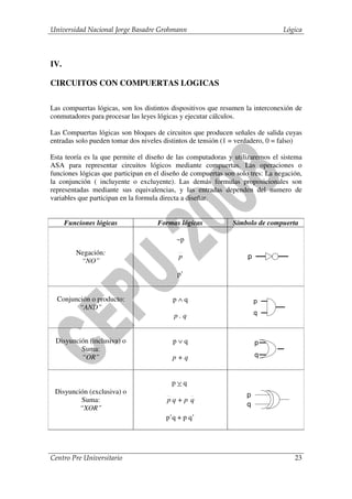 Universidad Nacional Jorge Basadre Grohmann                                     Lógica



IV.

CIRCUITOS CON COMPUERTAS LOGICAS

Las compuertas lógicas, son los distintos dispositivos que resumen la interconexión de
conmutadores para procesar las leyes lógicas y ejecutar cálculos.

Las Compuertas lógicas son bloques de circuitos que producen señales de salida cuyas
entradas solo pueden tomar dos niveles distintos de tensión (1 = verdadero, 0 = falso)

Esta teoría es la que permite el diseño de las computadoras y utilizaremos el sistema
ASA para representar circuitos lógicos mediante compuertas. Las operaciones o
funciones lógicas que participan en el diseño de compuertas son solo tres: La negación,
la conjunción ( incluyente o excluyente). Las demás formulas proposicionales son
representadas mediante sus equivalencias, y las entradas dependen del numero de
variables que participan en la formula directa a diseñar.


      Funciones lógicas              Formas lógicas            Símbolo de compuerta

                                           ~p
         Negación:
                                            p                       p
          “NO”
                                           p’


  Conjunción o producto:                  p∧q                           p
         “AND”
                                          p.q                           q



 Disyunción (inclusiva) o                 p∨q                           p
         Suma:
         “OR”                             p+q                           q



                                          p∨q
 Disyunción (exclusiva) o                                           p
         Suma:                          pq+p q
                                                                    q
         “XOR”
                                        p’q + p q’




Centro Pre Universitario                                                            23
 