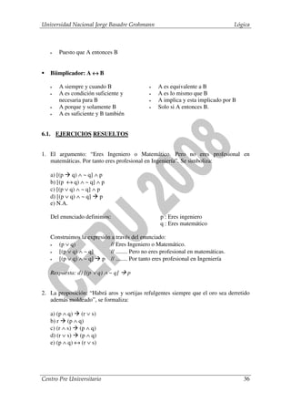 Universidad Nacional Jorge Basadre Grohmann                                       Lógica



   •   Puesto que A entonces B


   Biimplicador: A ↔ B

   •   A siempre y cuando B                   •   A es equivalente a B
   •   A es condición suficiente y            •   A es lo mismo que B
       necesaria para B                       •   A implica y esta implicado por B
   •   A porque y solamente B                 •   Solo si A entonces B.
   •   A es suficiente y B también


6.1. EJERCICIOS RESUELTOS


1. El argumento: “Eres Ingeniero o Matemático. Pero no eres profesional en
   matemáticas. Por tanto eres profesional en Ingeniería”. Se simboliza:

   a) [(p q) ∧ ~ q] ∧ p
   b) [(p ↔ q) ∧ ~ q] ∧ p
   c) [(p ∨ q) ∧ ~ q] ∧ p
   d) [(p ∨ q) ∧ ~ q] p
   e) N.A.

   Del enunciado definimos:                       p : Eres ingeniero
                                                  q : Eres matemático

   Construimos la expresión a través del enunciado:
   •  (p ∨ q)              // Eres Ingeniero o Matemático.
   •  [(p ∨ q) ∧ ~ q]      // ........ Pero no eres profesional en matemáticas.
   •  [(p ∨ q) ∧ ~ q] p // ........ Por tanto eres profesional en Ingeniería

   Respuesta: d) [(p ∨ q) ∧ ~ q]     p


2. La proposición: “Habrá aros y sortijas refulgentes siempre que el oro sea derretido
   además moldeado”, se formaliza:

   a) (p ∧ q) (r ∨ s)
   b) r (p ∧ q)
   c) (r ∧ s) (p ∧ q)
   d) (r ∨ s) (p ∧ q)
   e) (p ∧ q) ↔ (r ∨ s)




Centro Pre Universitario                                                             36
 