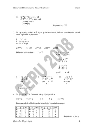 Universidad Nacional Jorge Basadre Grohmann                                          Lógica



   iii.    (p q) [(p ∨ q) ∧ ~q]
           (V V) [(V ∨ V) ∧ ~V]
             (V) [(V) ∧ F]
             (V) [F]
                F                                      Respuesta: a) FFF


3. Si: s y la proposición: s    ~(p ∨ q) son verdaderas, indique los valores de verdad
   de las siguientes expresiones:

   i. ~(p ∧ ~q)
   ii. (p q) ∨ ~ s
   iii. s ∨ (q p)

   a) VVV         b) VFV     c) VVF         d) FFV     e) FFF

   Del enunciado se tiene:       s≡V                      s      ~(p ∨ q) ≡ V
                                                          V           V ≡V

                                                              ~(p ∨ q) ≡ V
                                                               ~ F ≡V

                                                                (p ∨ q) ≡ F
                                                                (F ∨ F) ≡ V

                                                           p≡F             q≡F

   i.      ~(p ∧ ~q)           ii.      (p q) ∨ ~ s             iii.   s ∨ (q p)
           ~(F ∧ ~F)                    (F F) ∨ ~V                     V ∨ (F F)
           ~(F ∧ V)                     (V)   ∨ F                      V ∨ (V)
           ~ (F)                            V                             V
            V
        Respuesta: a) VVV


4. Si: p # q = VVFV. Entonces: p # (p # q) equivale a:

   a) p ∨ q       b) p ∧ q           c) p       d) q          e) p     q

   Construyendo la tabla de verdad a través del enunciado tenemos:

   p      q   p#q    p # (p # q)      p∨q      p∧q     p q
   V      V    V     V V V             V        V       V
   V      F    V     V V V             V        F       F
   F      V    F     F V F             V        F       V
   F      F    V     F F V             F        F       V              Respuesta: a) p ∨ q

Centro Pre Universitario                                                                     4
 