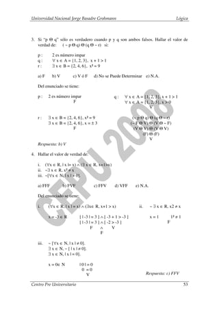 Universidad Nacional Jorge Basadre Grohmann                                                 Lógica



3. Si “p Θ q” sólo es verdadero cuando p y q son ambos falsos. Hallar el valor de
   verdad de: ( ~ p Θ q) Θ (q Θ ~ r) si:

   p:       2 es número impar
   q:       ∀ x ∈ A = {1, 2, 3}, x + 1 > 1
   r:       ∃ x ∈ B = {2, 4, 6}, x² = 9

   a) F     b) V         c) V ó F     d) No se Puede Determinar e) N.A.

   Del enunciado se tiene:

   p:     2 es número impar                        q:     ∀ x ∈ A = {1, 2, 3}, x + 1 > 1
                       F                                  ∀ x ∈ A = {1, 2, 3}, x > 0
                                                                       V

   r:     ∃ x ∈ B = {2, 4, 6}, x² = 9                            (~ p Θ q) Θ (q Θ ~ r)
          ∃ x ∈ B = {2, 4, 6}, x = ± 3                          (~ F Θ V) Θ (V Θ ~ F)
                        F                                         (V Θ V) Θ (V Θ V)
                                                                       (F) Θ (F)
                                                                           V
   Respuesta: b) V

4. Hallar el valor de verdad de:

   i. (∀x ∈ R, | x |= x) ∧ (∃ x ∈ R, x+1>x)
   ii. ~∃ x ∈ R, x² ≠ x
   iii. ~[∀x ∈ N, | x | ≠ 0].

   a) FFF          b) FVF             c) FFV        d) VFF        e) N.A.

   Del enunciado se tiene:

   i.     (∀x ∈ R, | x | = x) ∧ (∃x∈ R, x+1 > x)                    ii.     ~ ∃ x ∈ R, x2 ≠ x

          x = -3 ∈ R         [ | -3 | = 3 ] ∧ [ -3 + 1 > -3 ]               x=1          1² ≠ 1
                             [ | -3 | = 3 ] ∧ [ -2 > -3 ]                            F
                                     F      ∧      V
                                            F

   iii.   ~ [∀x ∈ N, | x | ≠ 0].
          ∃ x ∈ N, ~ [ | x | ≠ 0].
          ∃ x ∈ N, | x | = 0].

          x = 0∈ N           |0|=0
                              0 =0
                                V                                         Respuesta: c) FFV

Centro Pre Universitario                                                                          53
 