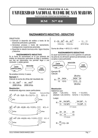 CICLO VERANO ENERO-MARZO 2006-I Pag. 1
RAZONAMIENTO INDUCTIVO - DEDUCTIVO
OBJETIVOS:
 Estimular el desarrollo del análisis a través de las
situaciones particulares y generales.
 Generalizar procesos a través del razonamiento,
investigaciones ó experiencias personales.
 Desarrollar la relación biunívoca entre lógica Inductiva
y Deductiva.
RAZONAMIENTO INDUCTIVO
Es la forma de razonamiento en la que partiendo del
análisis de situaciones particulares se llega a resultados,
que tras ser relacionados nos permiten llegar a una
conclusión o validez general.
Se analiza mínimo 3 casos
Ejemplo 1:
Calcule la suma de cifras del resultado de:

cifras2006
2....44544
cifras2006
255655...E 
Resolución:
Analizando algunos casos particulares.
 22(1)11(11)(1)5)(65)(62526 
44(1)1111(101)115)(565)(5625256  
444
66(1)(1001)111445)(556445)(55624452556 111111  

cifras2006cifras2006
245...44256...55E  
cif ras4012
11...11
Suma de cifras = 4012 (1) = 4012
RAZONAMIENTO DEDUCTIVO
Es aquel razonamiento que va de lo general a lo particular.
Se parte de una afirmación general (ya demostrada), la cual
se aplica a casos particulares.
Ejemplo 
Calcule:


cifra26
13...1313
cifra26
24...2424
1313
2424
13
24
R  ...
Resolución:
Sabemos que:
2424 = 24 (101) 1313 = 13 (101)
242424 = 24 (10101) 131313 = 13 (10101)
Luego:
24(13)
13
24
R
13
24
...
13
24
13
24
R
1)...(10113
1...(10124
13(101)
24(101)
13
24
R



  
  
veces13
veces13
)
...
1 cifra 2 cifras
Resultado Suma de Cifras
2 cifras 4 cifras
3 cifras 6 cifras
..
.
CASOS
PARTICULARES CASO
GENERAL
DEDUCCIÓN
CASOS
PARTICULARES CASO
GENERAL
INDUCCIÖN
PREPARACIÓN A LA:
UNIVERSIDAD NACIONAL MAYOR DE SAN MARCOS
FACULTAD DE CIENCIAS ECONÓMICAS
RM Nº 02
 