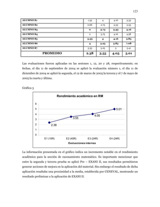 123
ALUMNO 81 1.33 4 4.16 3.33
ALUMNO 82 0.66 2.75 3.33 3.33
ALUMNO 83 0 3.75 3.33 4.16
ALUMNO 84 2 3.75 4.16 4.58
ALUMNO 85 3.33 4 4.16 5.83
ALUMNO 86 4 5.25 5.83 7.08
ALUMNO 87 3.33 5.25 5 5.41
PROMEDIO 2.38 3.55 4.05 5.01
Las evaluaciones fueron aplicadas en las sesiones 1, 12, 20 y 28, respectivamente; en
fechas, el día 11 de septiembre de 2004 se aplicó la evaluación número 1, el día 11 de
diciembre de 2004 se aplicó la segunda, el 12 de marzo de 2005 la tercera y el 7 de mayo de
2005 la cuarta y última.
Gráfica 3
Rendimiento académico en RM
5.01
2.38
4.05
3.55
0
1
2
3
4
5
6
E1 (15R) E2 (40R) E3 (24R) E4 (24R)
Evaluaciones internas
La información presentada en el gráfico indica un incremento notable en el rendimiento
académico para la sección de razonamiento matemático. Es importante mencionar que
entre la segunda y tercera prueba se aplicó Pre – EXANI II, sus resultados permitieron
generar acciones de mejora en la aplicación del material. Sin embargo el resultado de dicha
aplicación resaltaba una proximidad a la media, establecida por CENEVAL, mostrando un
resultado preliminar a la aplicación de EXANI II.
 