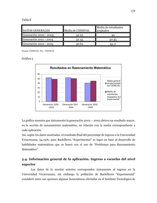 129
Tabla 8
DATOS GENERALES Media de CENEVAL
Media de estudiantes
aceptados
Generación 2000 - 2003. 52.23 49
Generación 2001 - 2004. 52.45 50.45
Generación 2002 - 2005 40.62 45.11
Fuente: CENEVAL. Pre – EXANI II.
Gráfica 5
Resultados en Razonamiento Matemático
60
50
Media general
proporcionada
por CENEVAL
40
30
Media de20
estudiantes
10
0
Generación 2000 Generación 2001 Generación 2002
- 2003. - 2004. - 2005
Aceptados de l
Experimental”
La gráfica muestra que únicamente la generación 2002 – 2005 obtuvo un resultado mayor,
en la sección de razonamiento matemático, en relación con la media correspondiente a
cada aplicación.
Así, según los datos mostrados, el resultado final del porcentaje de ingreso a la Universidad
Veracruzana, 54.04%, para Bachilleres “Experimental” se logró en base al desarrollo de
habilidades matemáticas que se buscó con el uso de “Problemas para Razonamiento
Matemático”.
3.4. Información general de la aplicación. Ingreso a escuelas del nivel
superior
Los datos de la sección anterior corresponden únicamente al ingreso en la
Universidad Veracruzana, sin embargo la población de Bachilleres “Experimental”
consideró entre sus opciones algunas licenciaturas ofertadas en el Instituto Tecnológico de
 