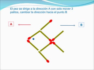 El pez se dirige a la dirección A con solo mover 3 palitos, cambiar la dirección hacia el punto B  A B 