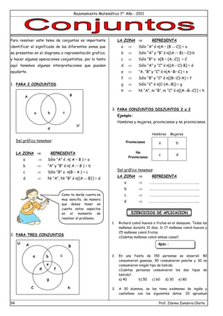 Razonamiento Matemático 1er
Año - 2011
94 Prof. Zósimo Zanabria Olarte
Para resolver este tema de conjuntos es importante
identificar el significado de las diferentes zonas que
se presentan en el diagrama o representación grafica;
y hacer algunas operaciones conjuntistas, por lo tanto
aquí tenemos algunas interpretaciones que pueden
ayudarte.
1. PARA 2 CONJUNTOS
Del gráfico tenemos:
LA ZONA  REPRESENTA
a  Sólo “A” ó n( A – B ) = a
b  “A” y “B” ó n( A  B ) = b
c  Sólo “B” o n(B – A ) = c
d  Ni “A”, Ni “B” ó n[(A  B)’] = d
2. PARA TRES CONJUNTOS
LA ZONA  REPRESENTA
a  Sólo “A” ó n[A – (B  C)] = a
b  Sólo “A” y “B” ó n[(A  B) – C]=b
c  Sólo “B” o n[B – (AC)] = C
d  Sólo “A” y “C” ó n[(A C)-B] = d
e  “A, “B” y “C” ó n[ABC] = e
f  Sólo “B” y “C” ó n[(BC)–A] = f
g  Sólo “C” ó n[C-(AB)] = g
h  Ni “A”, ni “B”, ni “C” ó n[(ABC)’] = h
3. PARA CONJUNTOS DISJUNTOS 2 a 2
Ejemplo:
Hombres y mujeres, provincianos y no provincianos.
Hombres Mujeres
a b
c d
Del gráfico tenemos:
LA ZONA  REPRESENTA
a  …………………………………………………..
b  …………………………………………………..
c  …………………………………………………..
d  …………………………………………………..
EJERCICIOS DE APLICACION
1. Richard comió huevos o frutas en el desayuno. Todas las
mañanas durante 31 días. Si 17 mañanas comió huevos y
25 mañanas comió frutas.
¿Cuántas mañanas comió ambas cosas?.
2. En una fiesta de 150 personas se observó: 80
consumieron gaseosa, 90 consumieron ponche y 30 no
consumieron ningún tipo de bebida.
¿Cuántas personas consumieron los dos tipos de
bebida?.
a) 40 b) 50 c) 60 d) 30 e) 80
3. A 30 alumnos, se les toma exámenes de inglés y
castellano con los siguientes datos: 20 aprueban
a b c
A B
d
U
a b
e
c
f
d
g
h
C
U A B
Provincianos
No
Provincianos
Como te darás cuenta es
muy sencillo, de manera
que debes tener en
cuenta estos aspectos
en el momento de
resolver el problema.
Rpta :
........................
 