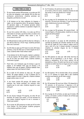 Razonamiento Matemático 1er
Año - 2011
96 Prof. Zósimo Zanabria Olarte
TAREA PARA LA CASA
1. En una reunión asisten 200 personas, si se sabe que 120
de ellas son abogados y que además 150 de ellos son
profesores universitarios. ¿Cuántas personas son
abogados y profesores a la vez?.
2. A 60 alumnos se les toma exámenes de lenguaje e
ingles, con los siguientes datos: 40 aprueban lenguaje,
36 aprueban ingles y 24 alumnos aprueban ambas
asignaturas ¿cuántos alumnos no aprueban ninguno de
estos 2 cursos?.
3. En una feria asisten 120 niños, si se sabe que 80 de
ellos suben al carrusel y que 60 de ellos, se suben a los
carros chocones. ¿Cuántos niños suben a las 2
atracciones en ese día?
4. De 150 personas se sabe que 80 de ellas lee a Borges y
que 100 de ellas lee a Víctor Hugo. ¿Cuántas personas
leen a los 2 autores?.
5. De 120 niños se sabe que 55 tienen bicicleta; 85 tienen
patineta, si hay 20 niños que no tienen ninguna de las 2
cosas. ¿Cuántos niños tienen ambas cosas?.
6. A los alumnos de 1er año les gusta, digimon o pokemon;
si 60 ven digimon, 40 ven pokemon, y además se sabe
que 20 de ellos ven ambas cosas. ¿Cuántos alumnos
conforman el grupo?.
7. Paula toma en el desayuno jugo de naranja o jugo de
papaya, si 20 mañanas tomo jugo de naranja y 15
mañanas tomo jugo de papaya. ¿Cuántas mañanas tomo
ambas cosas si en total fueron 31 días?.
8. En un salón de 60 alumnos se sabe que, 35 juegan
fútbol, 45 juegan básquet, si hay 5 alumnos que no
juegan ninguno de estos 2 deportes. ¿Cuántos alumnos
juegan ambas cosas a la vez?
9. A una fiesta asisten 80 parejas, 60 hombre usan
anteojos, hay tantas personas con anteojos como
mujeres que no solo usan. ¿Cuántas mujeres no usan
anteojos?.
a) 80 b) 25 c) 30
d) 70 e) 60
10. En una oficina trabajan 70 mujeres, de ellos 30 son
morenas; 25 tienen ojos azules, y 10 son morenas de
ojos azules ¿Cuántas mujeres no son ni morenas ni
tienen ojos azules?.
11. De un grupo de 100 granjeros se sabe que 60 de ellos
crían conejos; 70 crían gallinas. ¿Cuántos granjeros
crían conejos y gallinas a la vez?.
12. De 72 alumnos, 36 asistieron en la mañana. 35
en la tarde y 25 en la noche. ¿Cuántos estudian en solo
dos turnos, si solo uno estudia los 3 turnos?.
a) 16 b) 18 c) 22
d) 27 e) 35
13. De un grupo de 22 estudiantes hay 13 que practican
natación y 10 practican atletismo y 2 que no practican
nada. ¿Cuántos practican solo atletismo?.
a) 5 b) 6 c) 7
d) 10 e) 3
14. De un grupo de 50 personas, 28 conocen Brasil, 32
conocen Egipto y 15 ambos países. ¿Cuántos no conocen
ninguno de estos países?
a) 3 b) 4 c) 5
d) 6 e) 7
15. En una encuesta a un grupo de 100 estudiantes, la
cantidad de personas que estudian idiomas son 8 ruso
28; latín 42, inglés 30, ruso e ingles 6; ingles y latín 5,
ruso y latín 10 y los 3 idiomas estudian 3 personas.
¿Cuántos no estudian ninguno de los 3 idiomas
mencionados?.
a) 13 b) 14 c) 15
d) 16 e) 18
16. De 200 alumnos se sabe que: 105 están inscritos en
química 115 en matemática y 75 en física , 65 en
química y matemática, 35 en física, química; 30 en
matemática y física, 20 están inscritos en los 3 cursos.
¿Cuántos no están inscritos en ninguno de los 3 cursos?.
a) 15 b) 13 c) 25
d) 12 e) 35
17. De 100 alumnos, 49 no estudian R.M y 53 no estudian
R.V. Si 27 alumnos no siguen (RM o RV) ¿Cuántos
estudian exactamente uno de tales cursos?.
a) 46 b) 48 c) 52
d) 50 e) 38
18. De 135 personas 90 practican fútbol, 55 básquetbol y
75 natación, si 20 practican 3 deportes y 10 no
practican ninguno. ¿Cuántos practican un solo deporte?.
a) 50 b) 55 c) 60
d) 70 e) 65
19. De un grupo de 32 artistas, se sabe que 16 bailan, 25
cantan, y 12 bailan y cantan. El número de artistas que
no cantan ni bailan es:
a) 4 b) 5 c) 2
d) 1 e) 3
 