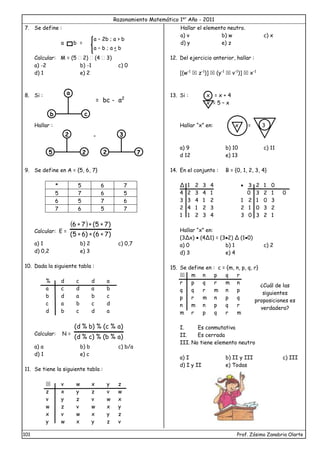 Razonamiento Matemático 1er
Año - 2011
101 Prof. Zósimo Zanabria Olarte
7. Se define :
a b =
Calcular: M = (5  2)  (4  3)
a) -2 b) -1 c) 0
d) 1 e) 2
8. Si :
Hallar :
9. Se define en A = {5, 6, 7}
* 5 6 7
5 7 6 5
6 5 7 6
7 6 5 7
Calcular: E =
 
)
7
6
(
)
6
5
(
)
7
5
(
7
6






a) 1 b) 2 c) 0,7
d) 0,2 e) 3
10. Dada la siguiente tabla :
% d c d a
a c d a b
b d a b c
c a b c d
d b c d a
Calcular: N =
)
a
%
b
(
%
)
c
%
d
(
)
a
%
c
(
%
)
b
%
d
(
a) a b) b c) b/a
d) 1 e) c
11. Se tiene la siguiente tabla :
 v w x y z
z x y z v w
v y z v w x
w z v w x y
x v w x y z
y w x y z v
Hallar el elemento neutro.
a) v b) w c) x
d) y e) z
12. Del ejercicio anterior, hallar :
[(w-1
 z-1
)]  (y-1
 v-1
)]  x-1
13. Si : x = x + 4
x = 5 – x
Hallar “x” en: x = 3
a) 9 b) 10 c) 11
d 12 e) 13
14. En el conjunto : B = {0, 1, 2, 3, 4}
∆ 1 2 3 4  3 2 1 0
4 2 3 4 1 0 3 2 1 0
3 3 4 1 2 1 2 1 0 3
2 4 1 2 3 2 1 0 3 2
1 1 2 3 4 3 0 3 2 1
Hallar “x” en:
(3∆x)  (4∆1) = (32) ∆ (10)
a) 0 b) 1 c) 2
d) 3 e) 4
15. Se define en : c = {m, n, p, q, r}
 m n p q r
r p q r m n
q q r m n p
p r m n p q
n m n p q r
m r p q r m
I. Es conmutativa
II. Es cerrada
III. No tiene elemento neutro
a) I b) II y III c) III
d) I y II e) Todas
a – 2b ; a > b
a – b ; a < b
a
b c
= bc - a2
2
5 2
3
2 7
-
¿Cuál de las
siguientes
proposiciones es
verdadera?
 