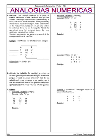 Razonamiento Matemático 1er
Año - 2011
105 Prof. Zósimo Zanabria Olarte
1. Concepto.- Una Analogía numérica es un grupo de
números distribuidos en tres o más filas tales que cada
fila esta formado por tres elementos, dos extremos y un
medio. Los medios están encerrados entre paréntesis y
uno de ellos al menos es la incógnita. Todos los elementos
de dos filas por lo menos se conocen, así como también
los extremos de la fila con la incógnita. Además las
operaciones entre los extremos deben dar como
resultado a sus respectivos medios.
Veamos a continuación una estructura general de las
analogías numéricas de tres filas:
Ejemplo: ¿Cuánto vale «x» en el siguiente arreglo?
…………………… 9 (21) 12
…………………… 18 (26) 8
…………………… 14 (x) 13
Resolviendo: Se cumple que:
2. Criterio de Solución: En realidad no existe un
criterio general para resolver analogías numéricas,
porque a veces se puede encontrar mas de una
relación entre sus extremos y sus medios, por lo
que se recomienda buscar las posibles relaciones
operacionales aritméticas y lógicas sin ambigüedad.
3. Formas:
1. Mediante 2 números (simple)
Ejemplo: Hallar “x” en:
23 (26) 54
41 (28) 83
53 (x) 62
Solución.-
2. Mediante 3 números (compleja)
Ejemplo 1: Hallar «x» en:
9 (54) 6
7 (21) 3
8 (32) 4
7 (x) 5
Solución:
Ejemplo 2: Hallar «x» en:
2 3 7 12
8 9 5 22
3 4 6 x
Solución:
Ejemplo 3: Determinar 2 formas para hallar «x» en
la siguiente ANALOGÍA.
6 3 6
8 5 6
9 4 x
Solución:
…………………………..
…………………………..
 