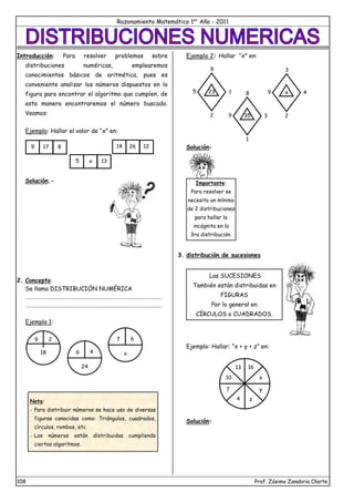 Razonamiento Matemático 1er
Año - 2011
108 Prof. Zósimo Zanabria Olarte
Introducción: Para resolver problemas sobre
distribuciones numéricas, emplearemos
conocimientos básicos de aritmética, pues es
conveniente analizar los números dispuestos en la
figura para encontrar el algoritmo que cumplen, de
esta manera encontraremos el número buscado.
Veamos:
Ejemplo: Hallar el valor de “x” en:
Solución.-
2. Concepto:
Se llama DISTRIBUCIÓN NUMÉRICA
…………………………………………………………………………………………
…………………………………………………………………………………………
Ejemplo 1:
Ejemplo 2: Hallar “x” en:
Solución:
3. distribución de sucesiones
Ejemplo: Hallar: “x + y + z” en:
Solución:
9 17 8
5 x 13
14 26 12
9 2
18 6 4
24
7 6
x
Nota:
- Para distribuir números se hace uso de diversas
figuras conocidas como: Triángulos, cuadrados,
círculos, rombos, etc.
- Los números están distribuidas cumpliendo
ciertos algoritmos.
23
5
9
2
1
35
9
8
1
3
x
9
3
2
4
Importante:
Para resolver se
necesita un mínimo
de 2 distribuciones
para hallar la
incógnita en la
3ra distribución.
Las SUCESIONES
También están distribuidas en
FIGURAS
Por lo general en
CÍRCULOS o CUADRADOS.
13
10
7
4 z
y
x
16
 