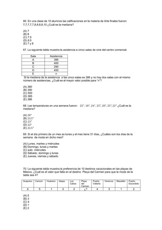 66. En una clase de 10 alumnos las calificaciones en la materia de Arte finales fueron:
7,7,7,7,7,8,8,8,8,10 ¿Cuál es la mediana?
(A) 7
(B) 8
(C) 7.5
(D) 8.5
(E) 7 y 8
67. La siguiente tabla muestra la asistencia a cinco salas de cine del centro comercial.
Sala Asistencia
A 386
B 400
C 290
D 450
E n
Si la mediana de la asistencia a las cinco salas es 386 y no hay dos salas con el mismo
número de asistencias, ¿Cuál es el mayor valor posible para “n”?
(A) 380
(B) 390
(C) 500
(D) 385
(E) 386
68. Las temperaturas en una semana fueron: , , ¿Cuál es la
mediana?
(A)
(B)
(C)
(D)
(E)
69. Si el día primero de un mes es lunes y el mes tiene 31 días, ¿Cuáles son los días de la
semana de moda en dicho mes?
(A) Lunes, martes y miércoles
(B) Domingo, lunes y martes
(C) solo miércoles
(D) Sábado, domingo y lunes
(E) Jueves, viernes y sábado
70. La siguiente tabla muestra la preferencia de 10 destinos vacacionales en las playas de
México, ¿Cuál es el valor que falta en el destino Playa del Carmen para que la moda de la
tabla sea 4?
Acapulco Cancún Huatulco Ixtapa Los
Cabos
Playa
del
Carmen
Puerto
Vallarta
Veracruz Mazatlán Puerto
Escondido
4 5 1 3 2 ¿? 4 3 1 2
(A) 5
(B) 3
(C) 4
(D) 1
(E) 2
 
