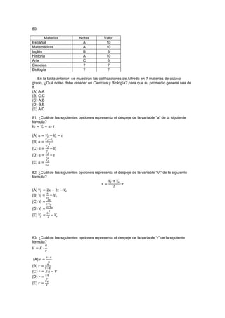 80.
Materias Notas Valor
Español A 10
Matemáticas A 10
Inglés B 8
Historia A 10
Arte C 6
Ciencias ? ?
Biología ? ?
En la tabla anterior se muestran las calificaciones de Alfredo en 7 materias de octavo
grado, ¿Qué notas debe obtener en Ciencias y Biología? para que su promedio general sea de
8.
(A) A,A
(B) C,C
(C) A,B
(D) B,B
(E) A,C
81. ¿Cuál de las siguientes opciones representa el despeje de la variable “a” de la siguiente
fórmula?
(A)
(B)
(C)
(D)
(E)
82. ¿Cuál de las siguientes opciones representa el despeje de la variable “Vf” de la siguiente
fórmula?
(A)
(B)
(C)
(D)
(E)
83. ¿Cuál de las siguientes opciones representa el despeje de la variable “r” de la siguiente
fórmula?
(A)
(B)
(C)
(D)
(E)
 