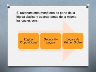 El razonamiento monótono es parte de la
lógica clásica y abarca temas de la misma
los cuales son:
Lógica
Proposicional
Deducción
Lógica
Lógica de
Primer Orden
 