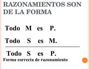 LOS TRES RAZONAMIENTOS SON DE LA FORMA Todo  M  es  P. Todo  S  es  M. Todo  S  es  P. Forma correcta de razonamiento 