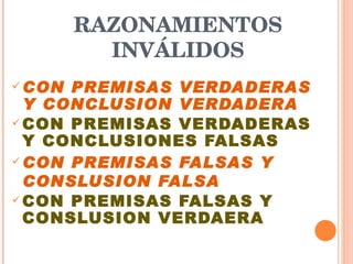 RAZONAMIENTOS INVÁLIDOS CON PREMISAS VERDADERAS Y CONCLUSION VERDADERA CON PREMISAS VERDADERAS Y CONCLUSIONES FALSAS CON PREMISAS FALSAS Y CONSLUSION FALSA CON PREMISAS FALSAS Y CONSLUSION VERDAERA 