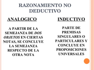 RAZONAMIENTO NO DEDUCTIVO ANALOGICO INDUCTIVO A PARTIR DE LA SEMEJANZA DE  DOS OBJETOS  EN CIERTAS NOTAS, SE CONCLUYE LA SEMEJANZA RESPECTO DE LA OTRA NOTA PARTE DE PREMISAS SINGULARES O PARTICULARES Y CONCLUYE EN PROPOSICIONES UNIVERSALES 