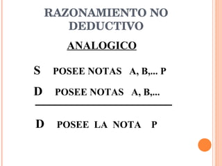 RAZONAMIENTO NO DEDUCTIVO ANALOGICO S  POSEE NOTAS  A, B,... P D  POSEE NOTAS  A, B,...  D  POSEE  LA  NOTA  P 