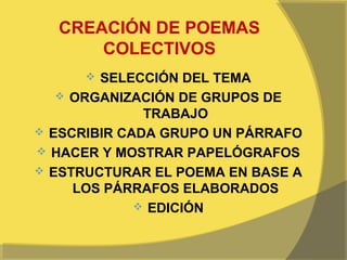 CREACIÓN DE POEMAS
      COLECTIVOS
       SELECCIÓN DEL TEMA
    ORGANIZACIÓN DE GRUPOS DE
              TRABAJO
 ESCRIBIR CADA GRUPO UN PÁRRAFO
 HACER Y MOSTRAR PAPELÓGRAFOS
 ESTRUCTURAR EL POEMA EN BASE A
     LOS PÁRRAFOS ELABORADOS
              EDICIÓN
 